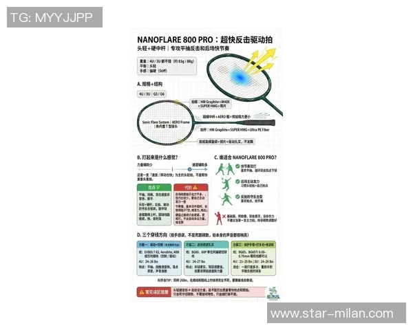 2026年3月份新闻从零基础到高手之路羽毛球节奏与技巧全方位指南 2026年3月份新闻从零基础到高手之路羽毛球节奏与技巧全方位指南