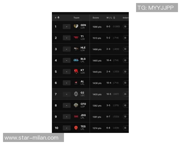 2026年3月份新闻和平精英最新力量排行榜揭晓IG战队荣登第四名引发热议